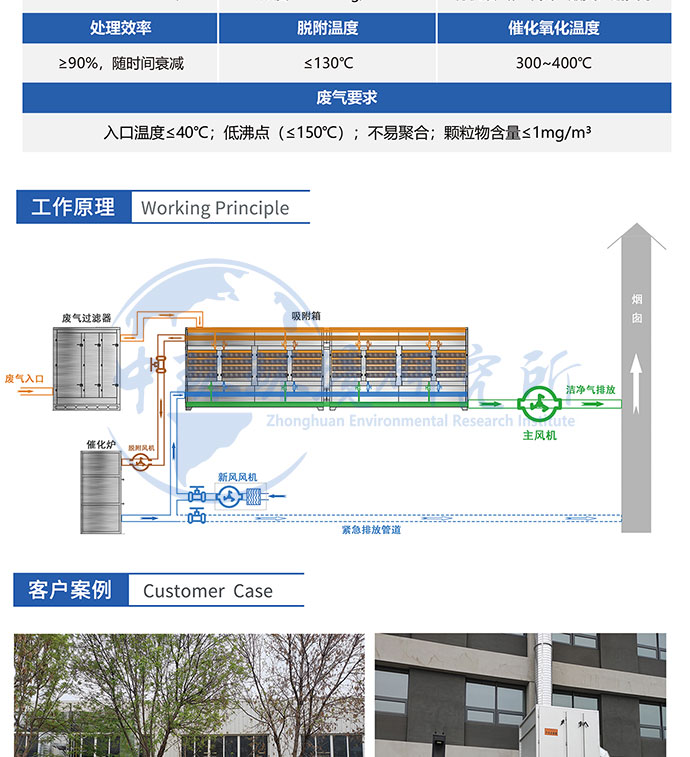 催化燃烧设备原理介绍