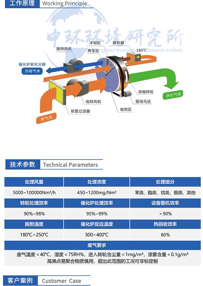 沸石转轮