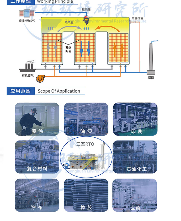 三床式RTO焚烧炉