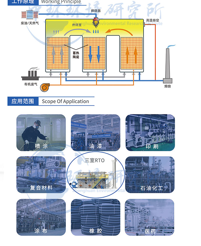 制药企业三床式RTO焚烧炉有机废气治理项目现场