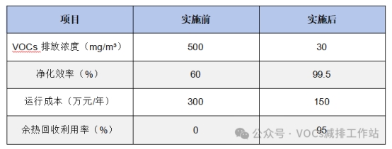 如何用RTO处理油炸、烘焙、包装3大食品加工VOCs及臭气？来看工程实例