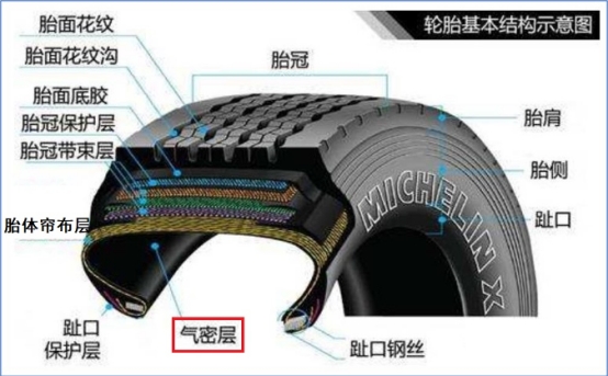 5塔RTO技术如何解决这VOCs治理4大痛难点？