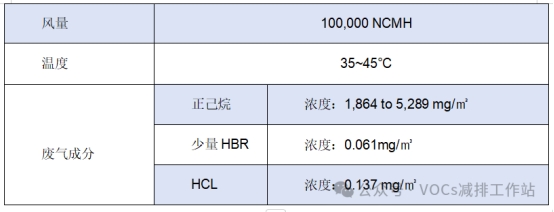 5塔RTO技术如何解决这VOCs治理4大痛难点？
