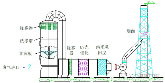 VOCs治理技术 |行业(一):焦化行业全工段VOCs末端治理解决方案
