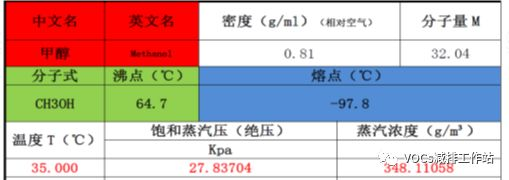 VOCs治理技术 |行业(二):煤化工行业甲醇储罐冷凝回收及蒸汽平衡系统解决方案